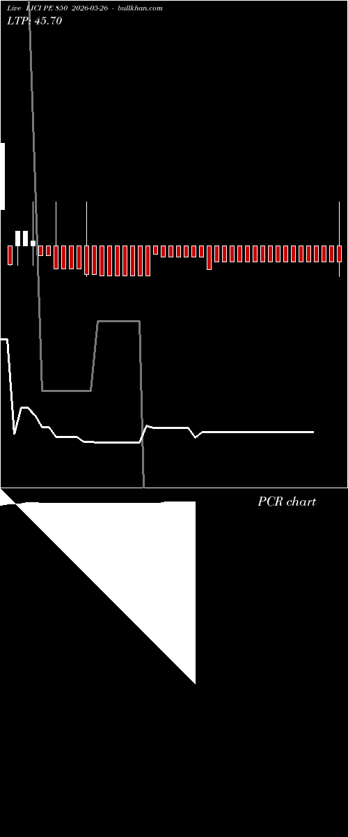  option chart LICI PE 850 2026-05-26 