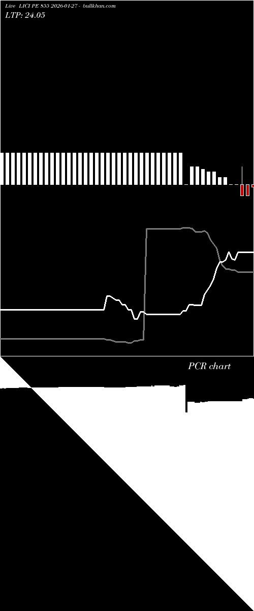  option chart LICI PE 855 2026-01-27 