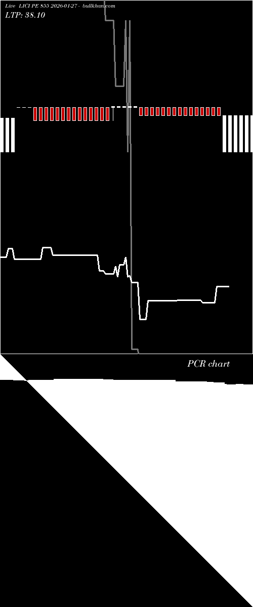  option chart LICI PE 855 2026-01-27 