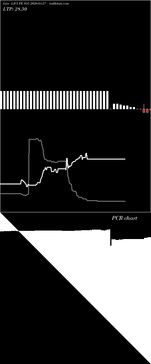  option chart LICI PE 855 2026-01-27 