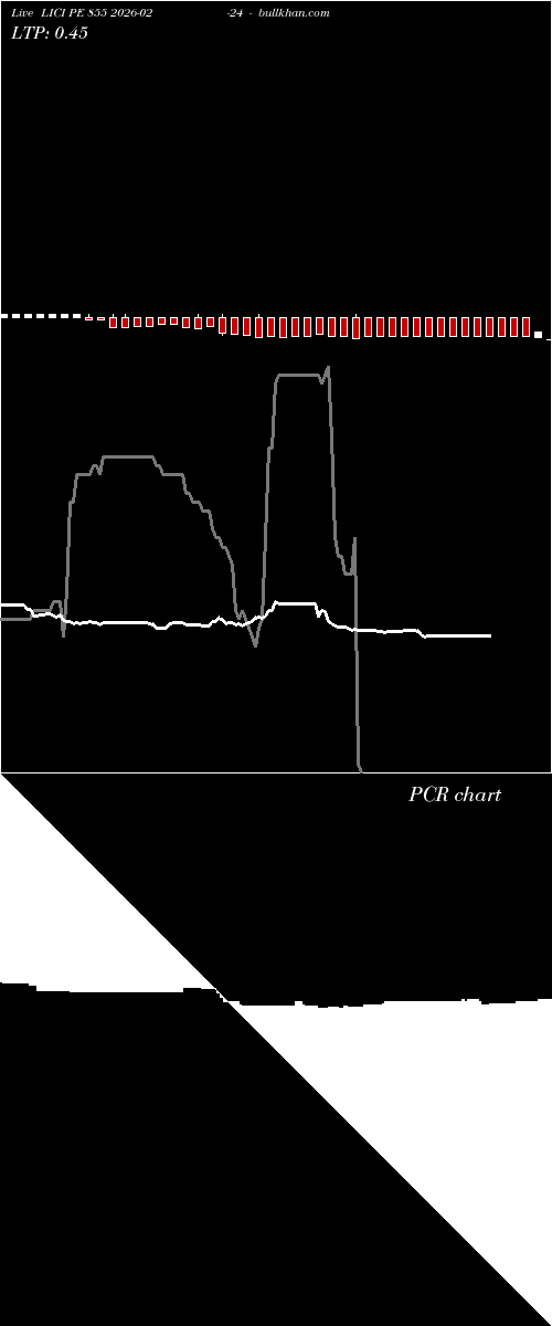  option chart LICI PE 855 2026-02-24 