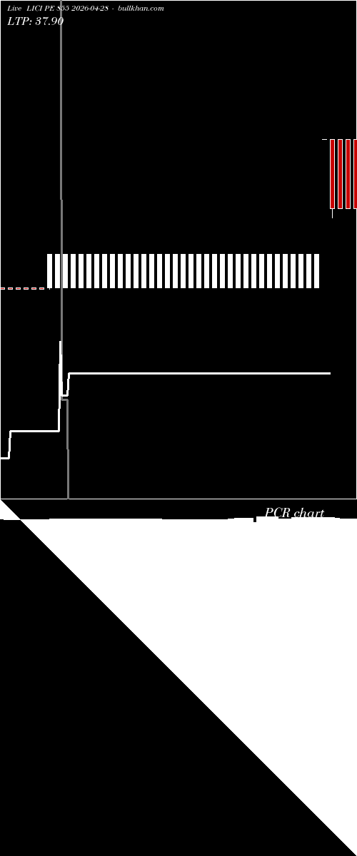 option chart LICI PE 855 2026-04-28 