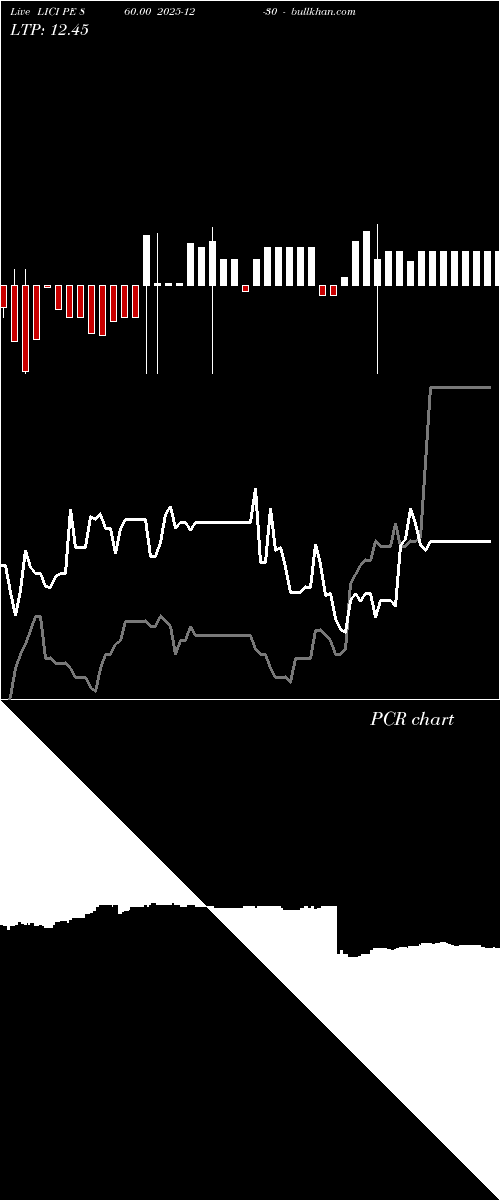  option chart LICI PE 860.00 2025-12-30 