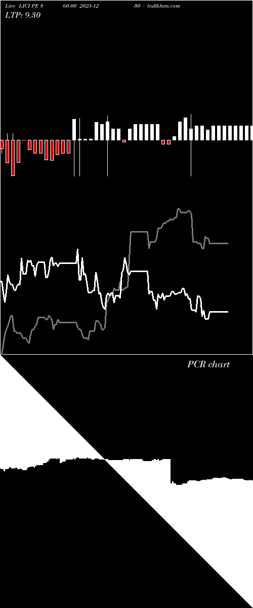 option chart LICI PE 860.00 2025-12-30 