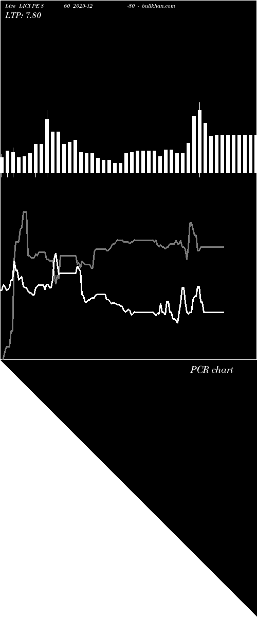  option chart LICI PE 860 2025-12-30 