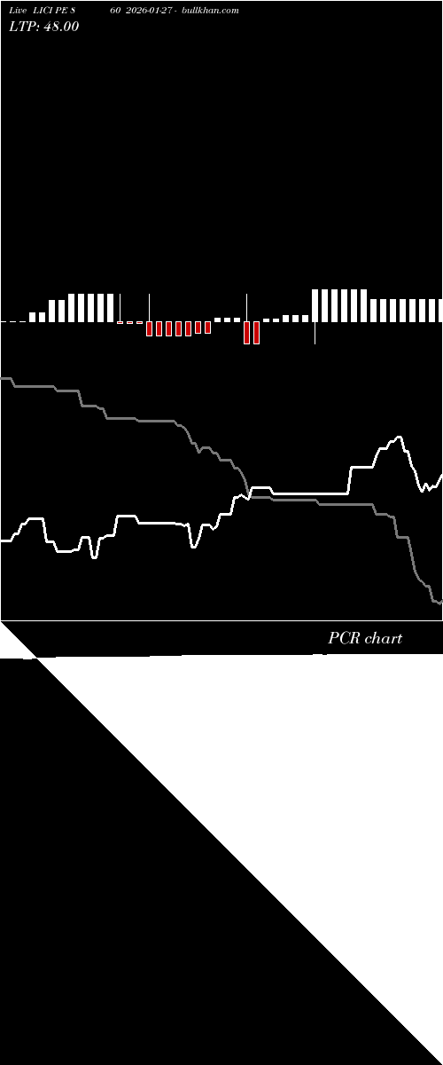  option chart LICI PE 860 2026-01-27 