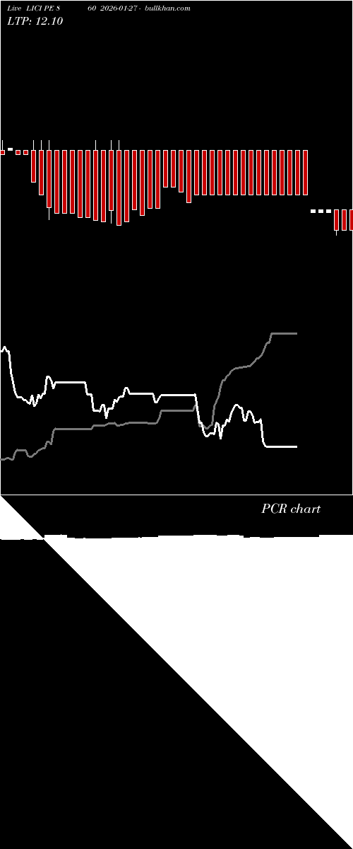  option chart LICI PE 860 2026-01-27 