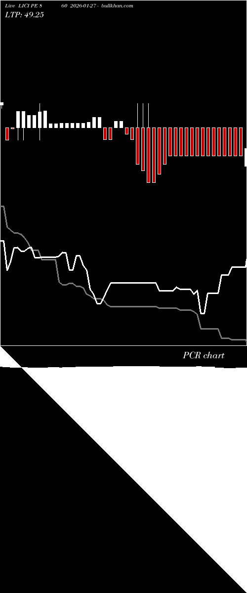  option chart LICI PE 860 2026-01-27 