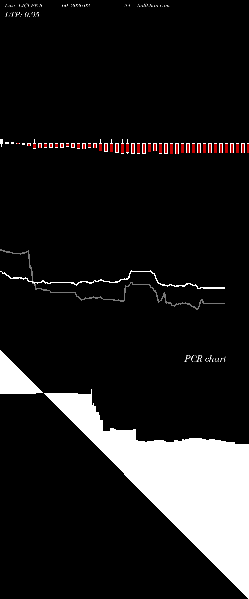  option chart LICI PE 860 2026-02-24 