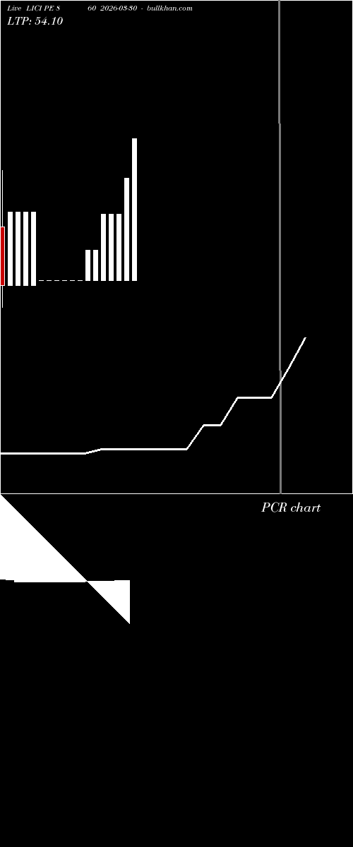  option chart LICI PE 860 2026-03-30 