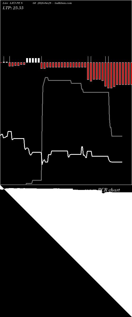  option chart LICI PE 860 2026-04-28 