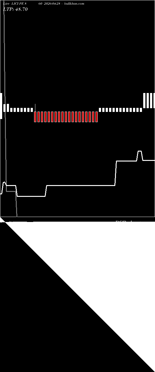  option chart LICI PE 860 2026-04-28 