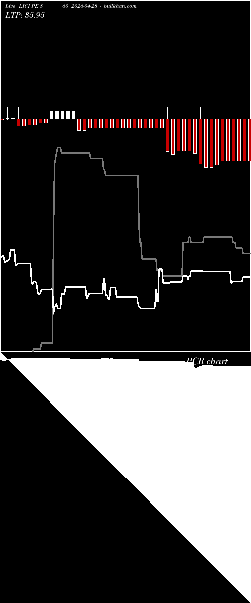 option chart LICI PE 860 2026-04-28 