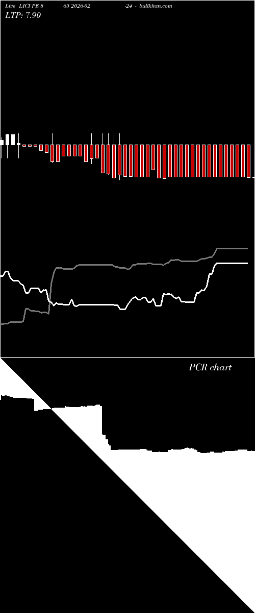  option chart LICI PE 865 2026-02-24 