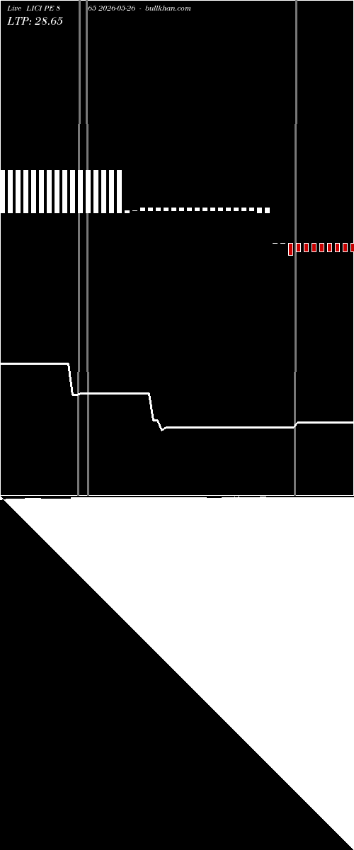  option chart LICI PE 865 2026-05-26 