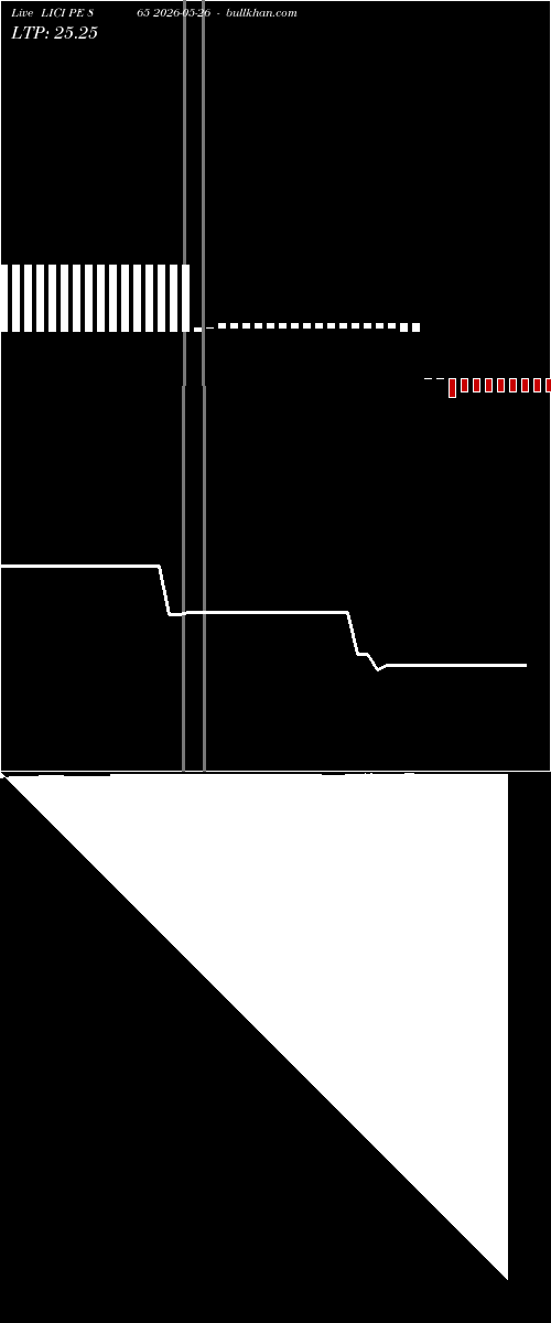  option chart LICI PE 865 2026-05-26 