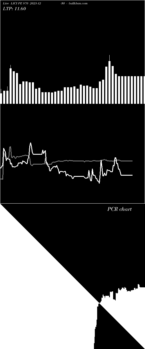 option chart LICI PE 870 2025-12-30 