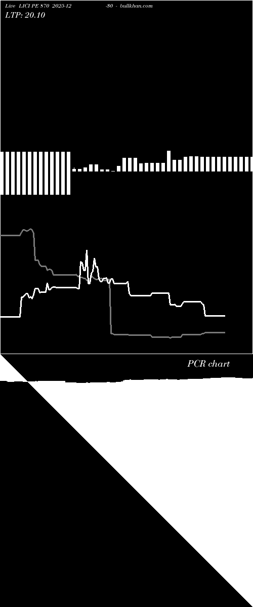  option chart LICI PE 870 2025-12-30 