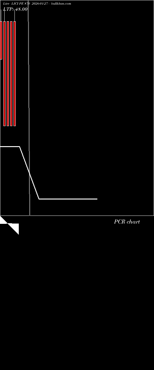  option chart LICI PE 870 2026-01-27 