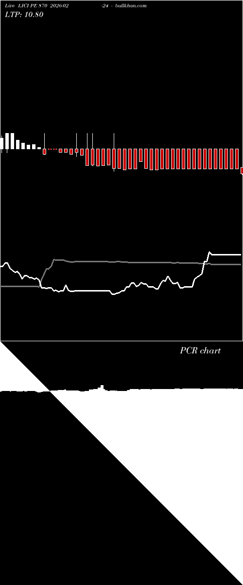  option chart LICI PE 870 2026-02-24 
