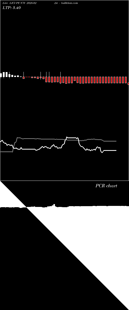  option chart LICI PE 870 2026-02-24 