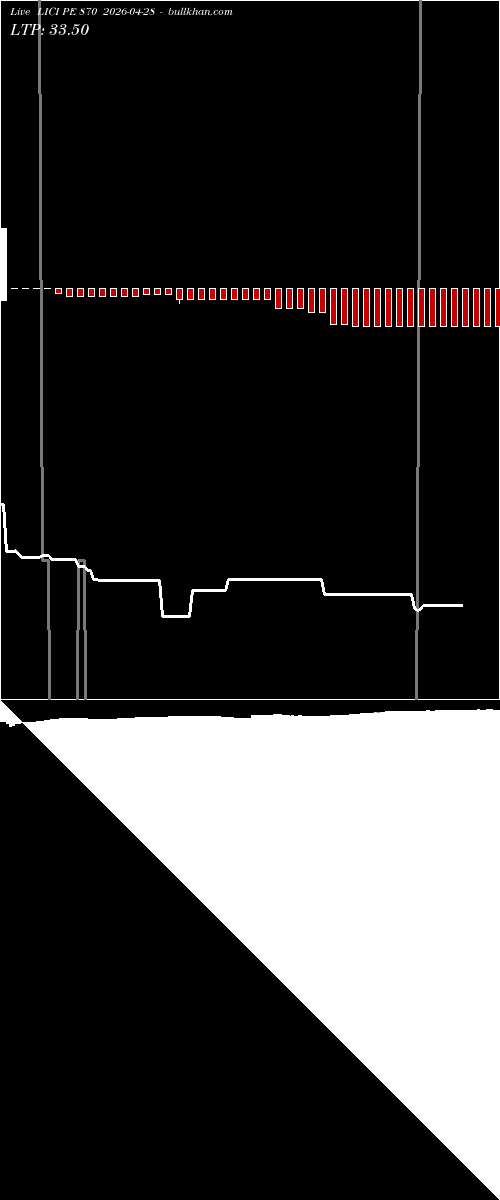  option chart LICI PE 870 2026-04-28 
