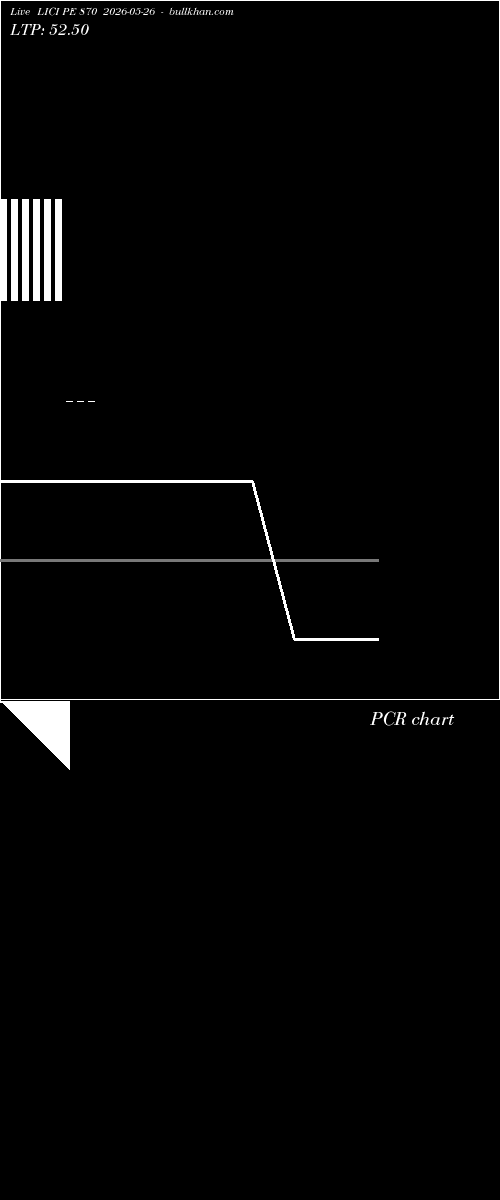 option chart LICI PE 870 2026-05-26 