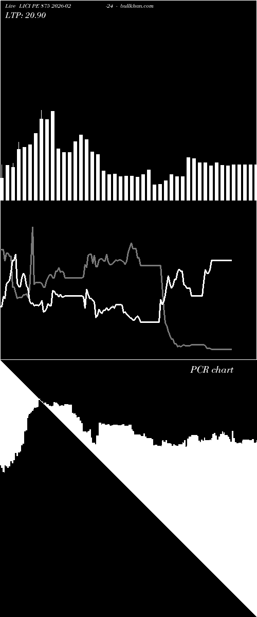  option chart LICI PE 875 2026-02-24 