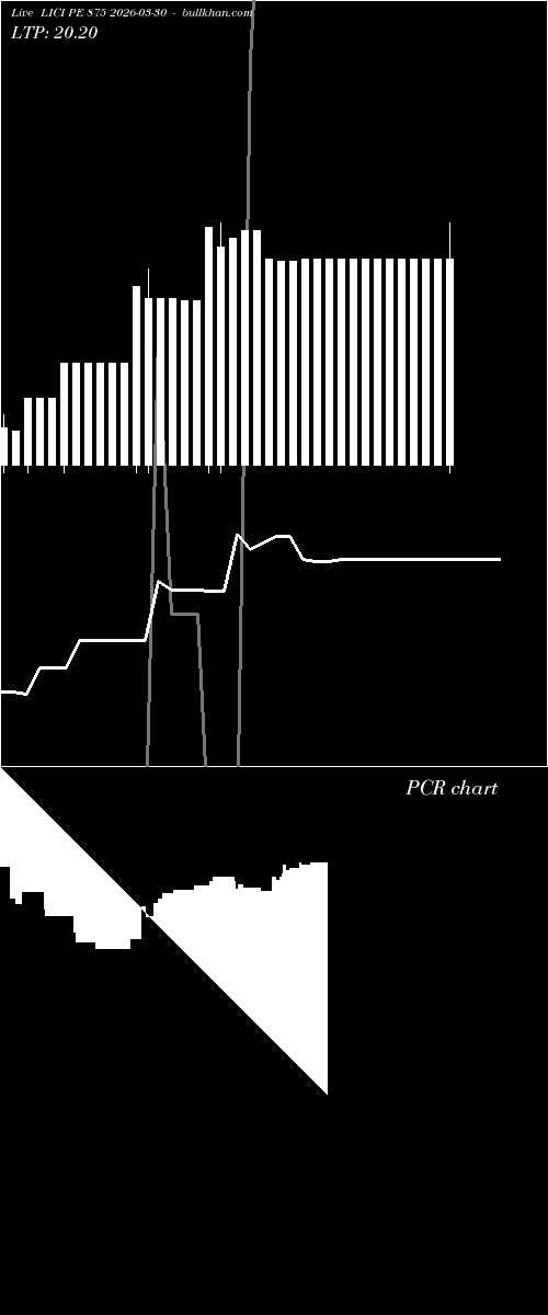  option chart LICI PE 875 2026-03-30 