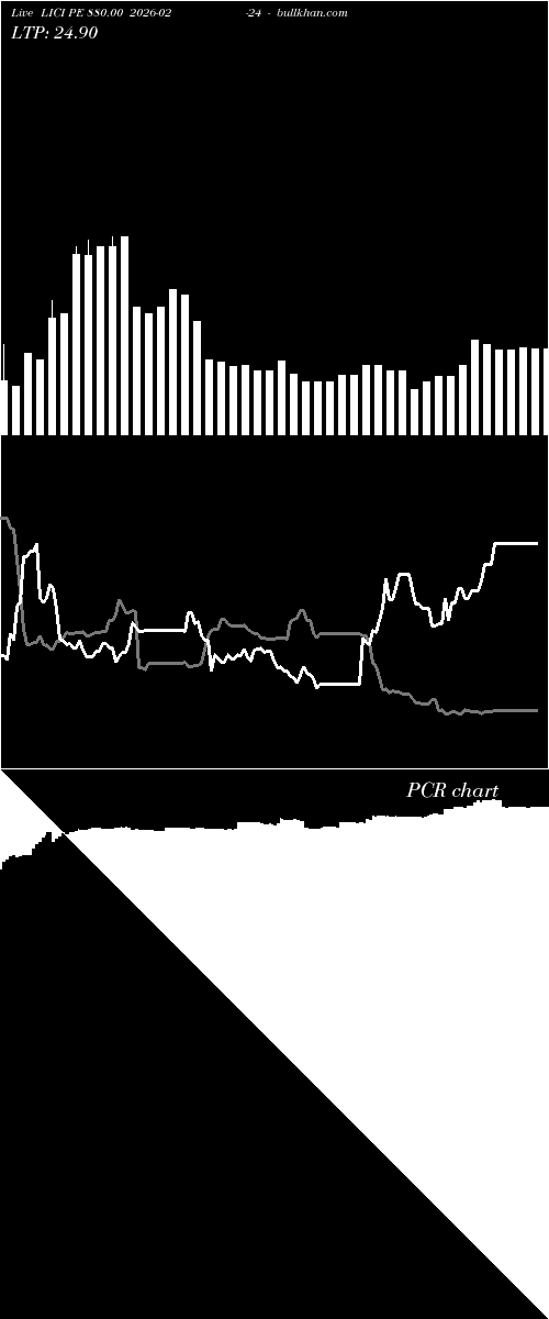  option chart LICI PE 880.00 2026-02-24 