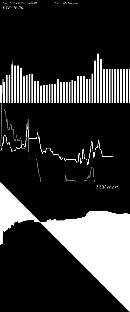  option chart LICI PE 880 2025-12-30 