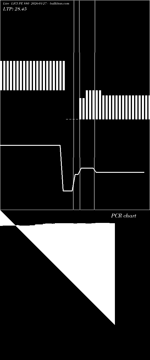  option chart LICI PE 880 2026-01-27 