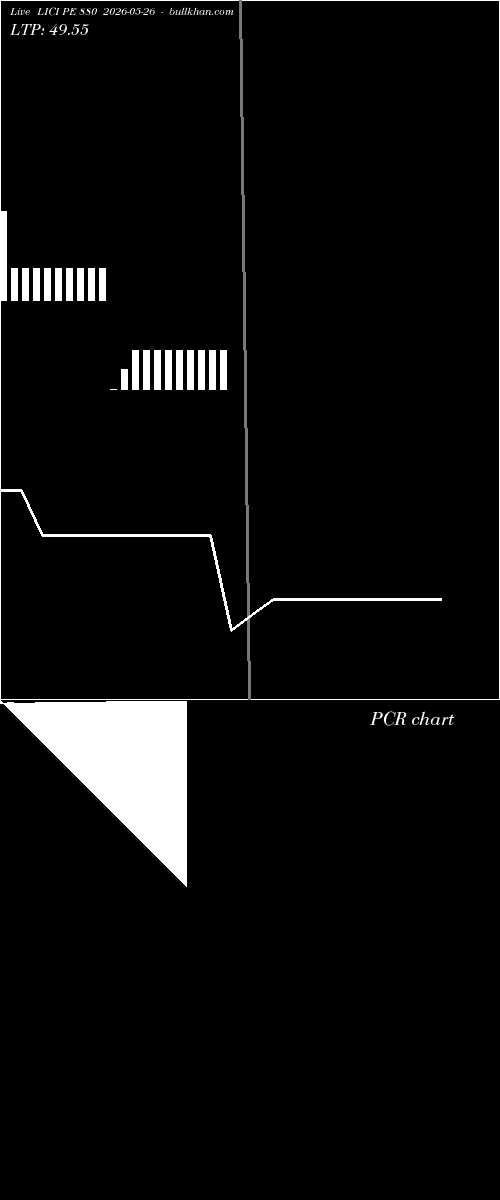  option chart LICI PE 880 2026-05-26 