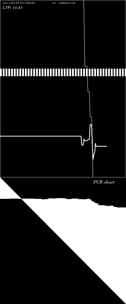  option chart LICI PE 885 2026-02-24 