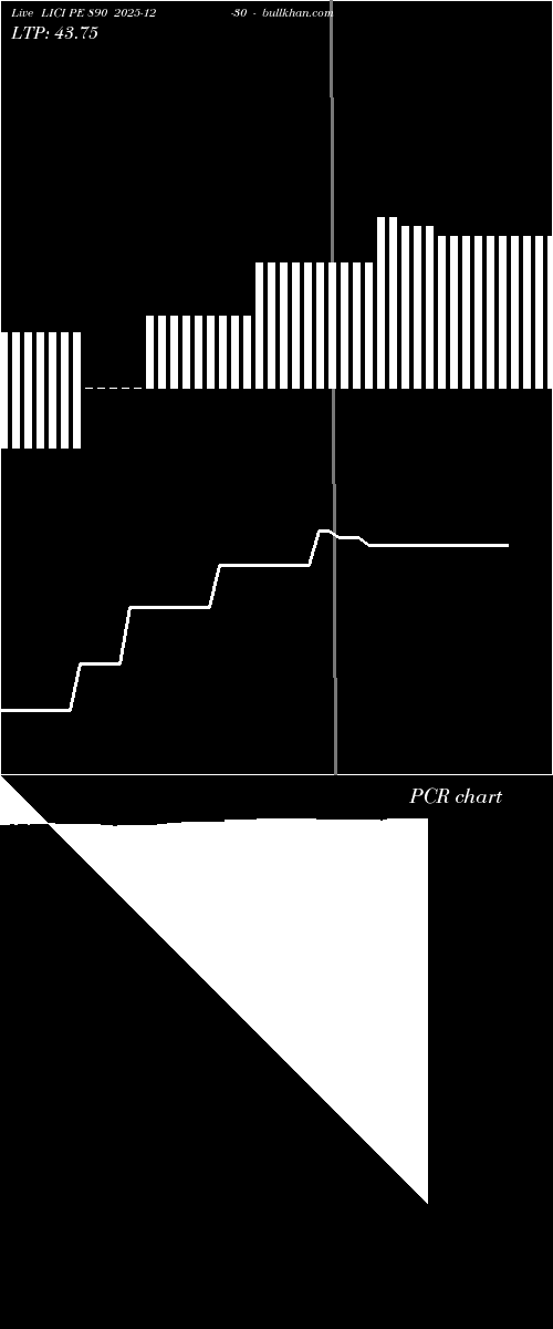  option chart LICI PE 890 2025-12-30 