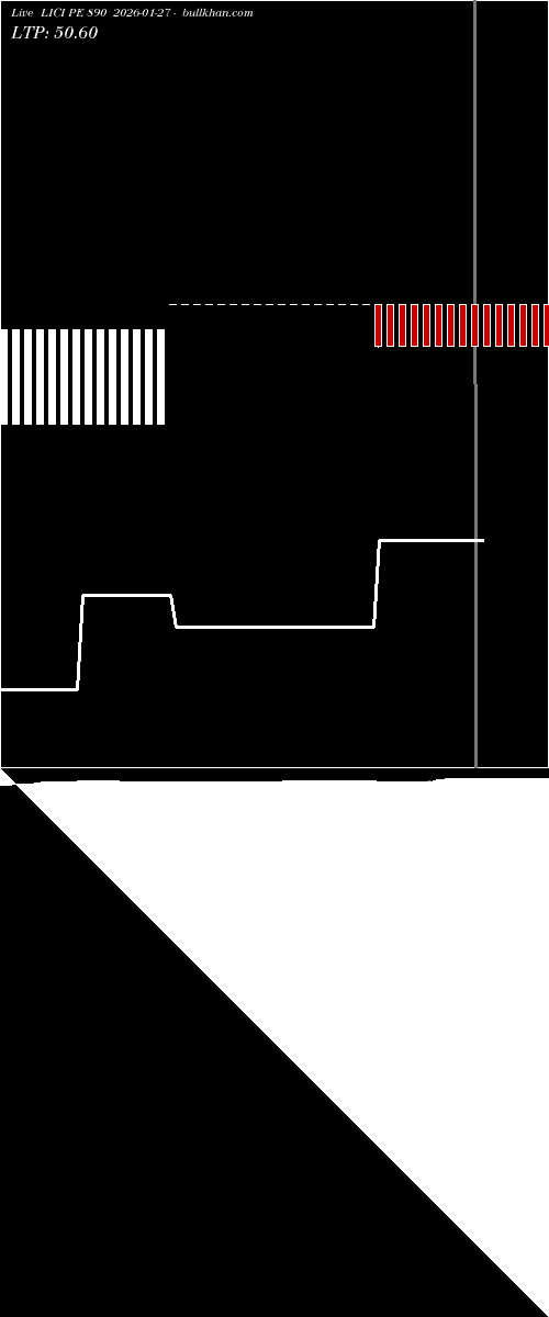  option chart LICI PE 890 2026-01-27 