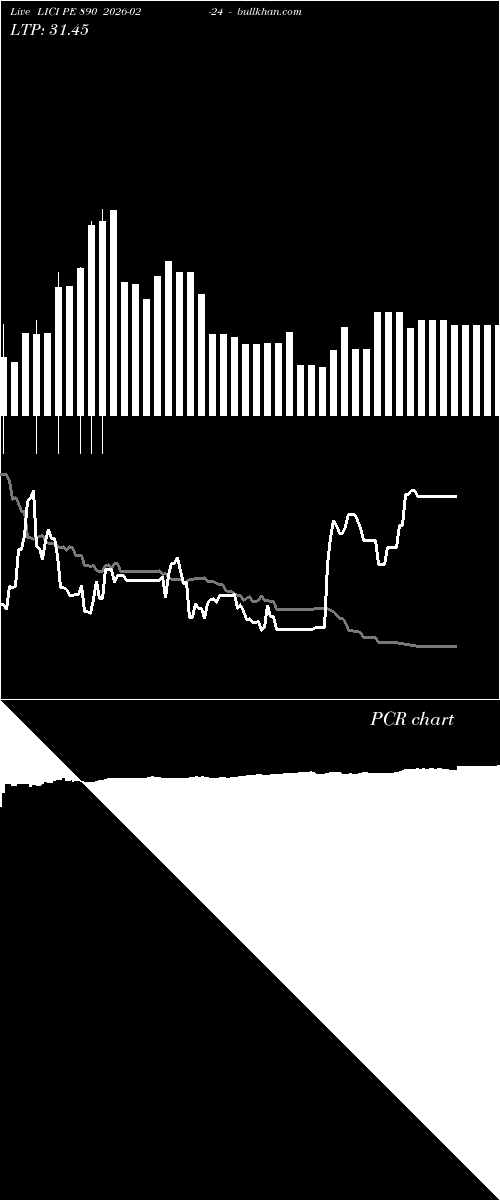  option chart LICI PE 890 2026-02-24 