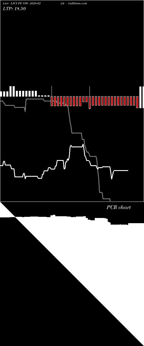 option chart LICI PE 890 2026-02-24 