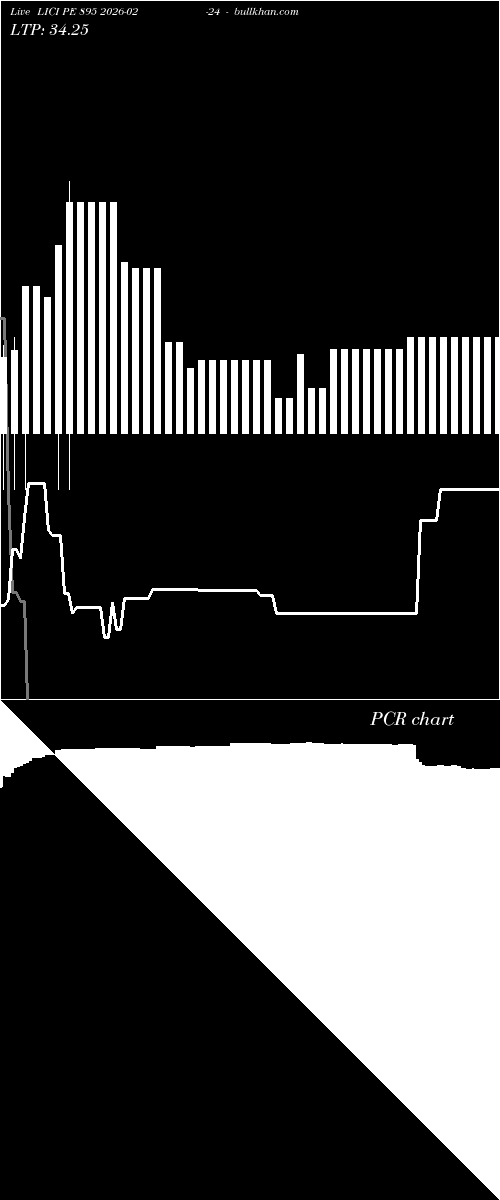  option chart LICI PE 895 2026-02-24 