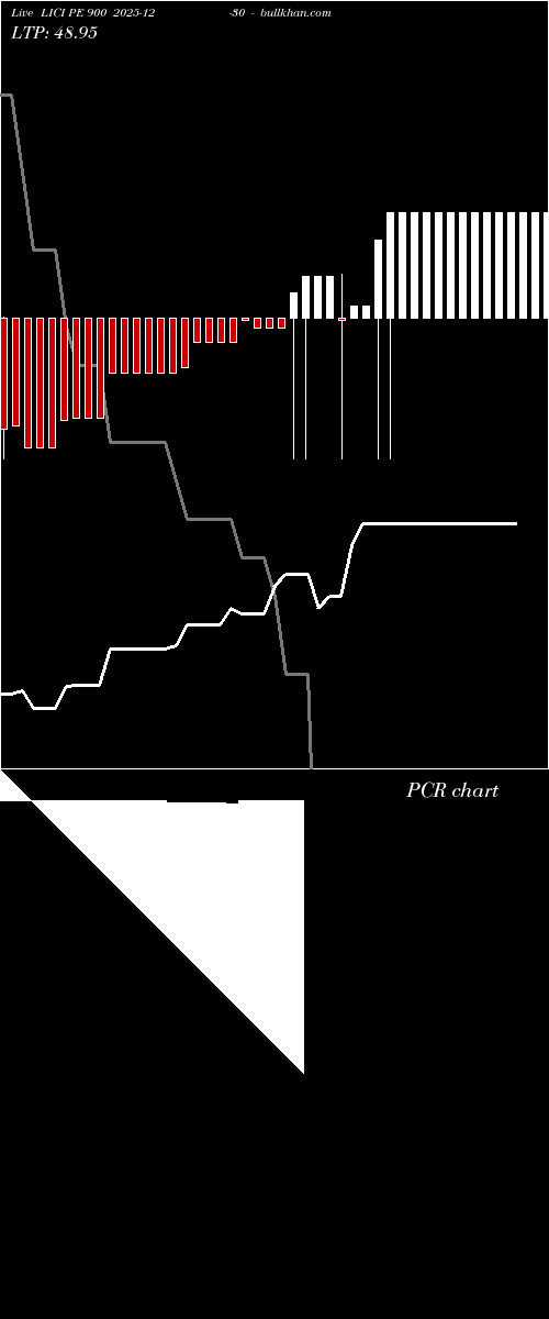  option chart LICI PE 900 2025-12-30 