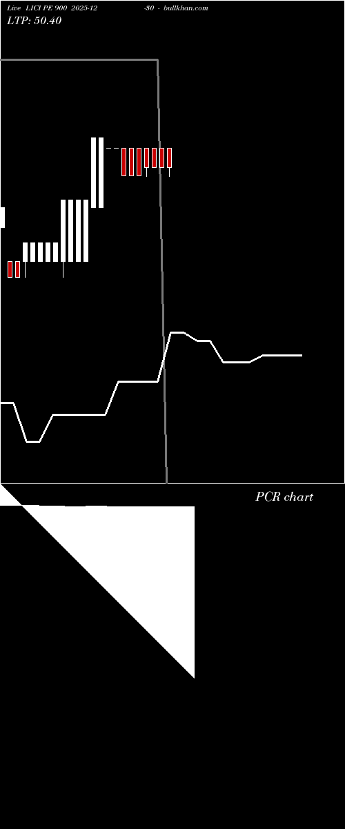  option chart LICI PE 900 2025-12-30 