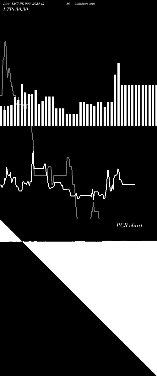  option chart LICI PE 900 2025-12-30 