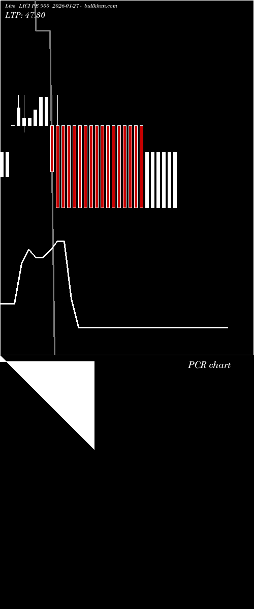  option chart LICI PE 900 2026-01-27 