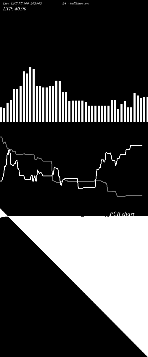  option chart LICI PE 900 2026-02-24 