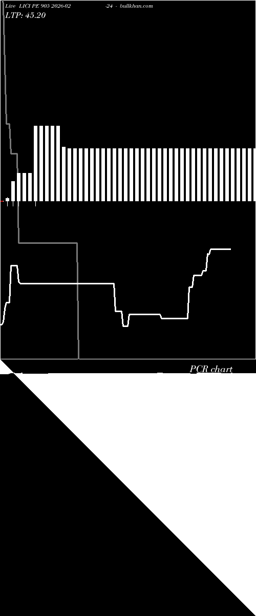  option chart LICI PE 905 2026-02-24 