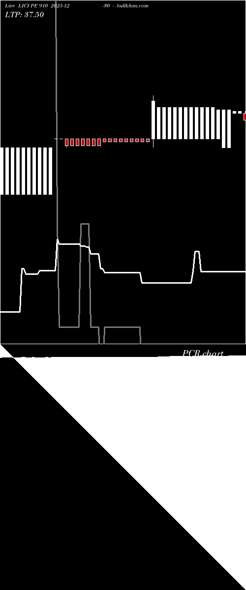  option chart LICI PE 910 2025-12-30 
