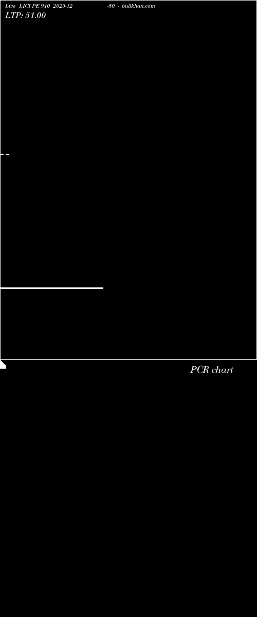  option chart LICI PE 910 2025-12-30 