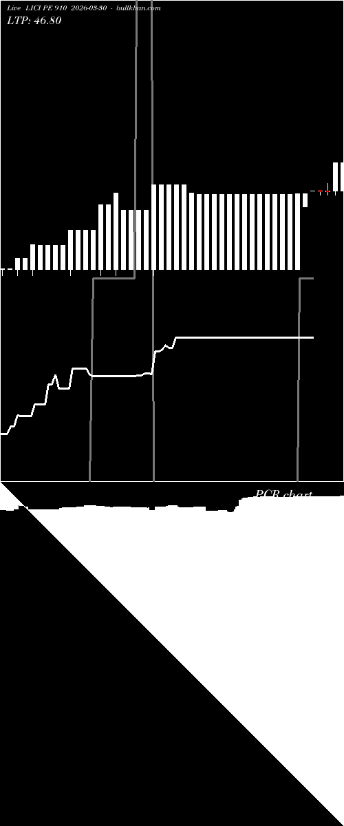  option chart LICI PE 910 2026-03-30 