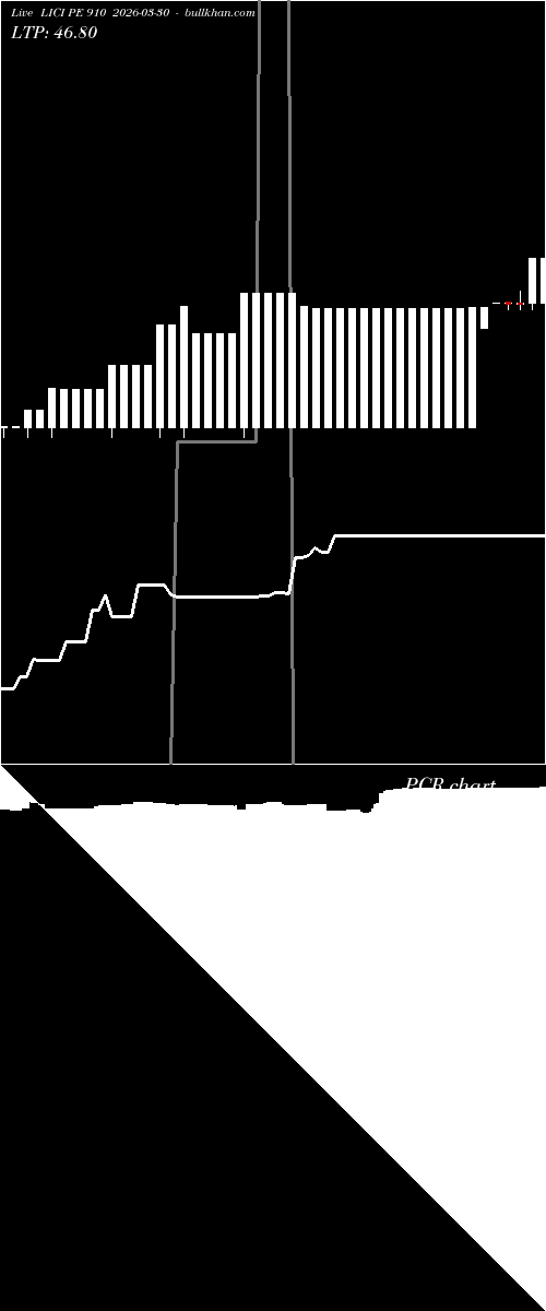  option chart LICI PE 910 2026-03-30 