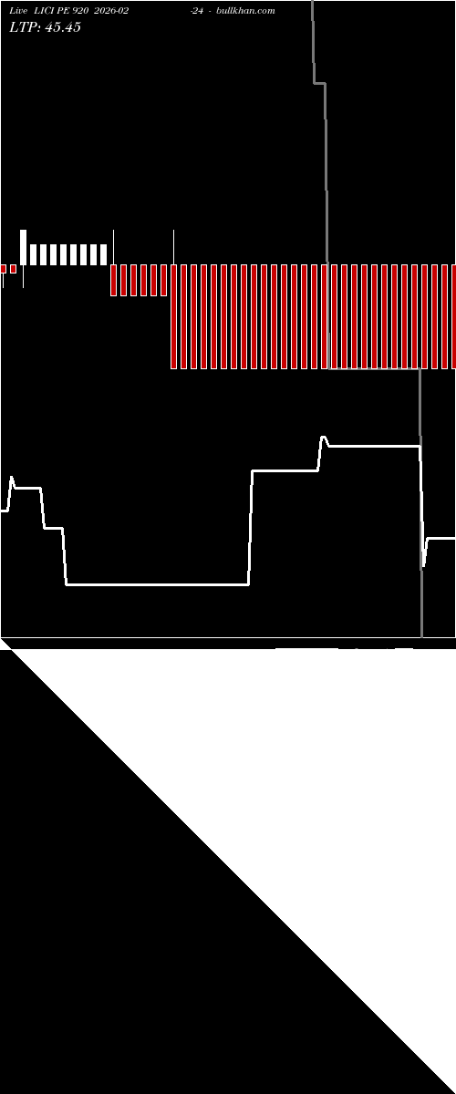  option chart LICI PE 920 2026-02-24 